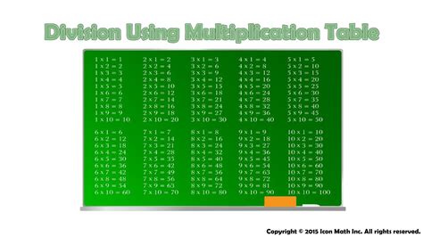 Multiplication And Division Tables
