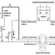 Schematic diagram of passive safety injection system (PSIS) showing one ...