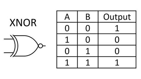 GitHub - danielaglr/XNOR-Neural-Network: A neural network trained to ...