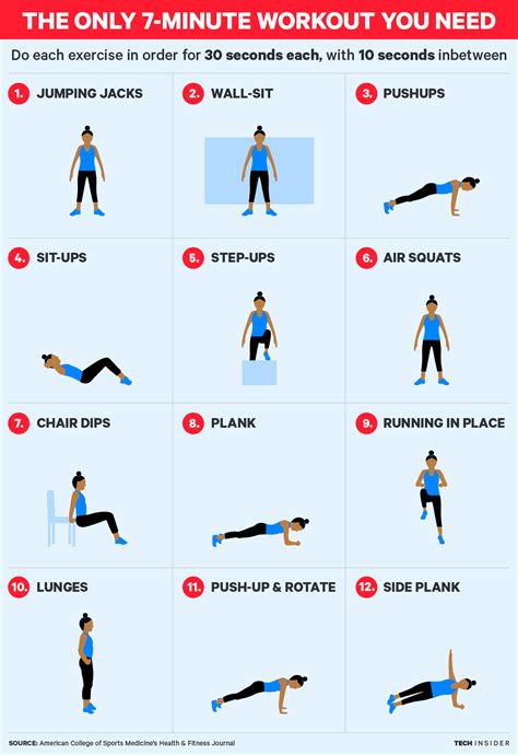 This 7-minute workout is all you need to get in shape | 7 minute ...