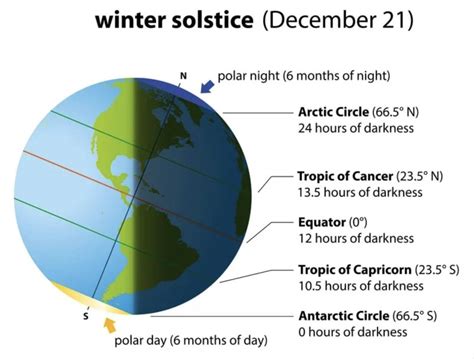 Skilling explains the Winter Solstice | WGN-TV