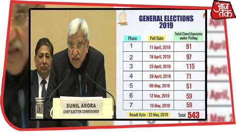 17th Lok Sabha Elections In 7 Phases, First Phase On April 11, Counting ...