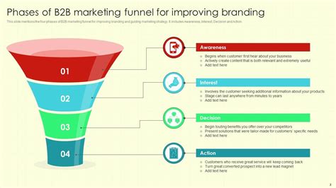 B2b Marketing Funnel Powerpoint Ppt Template Bundles PPT Template