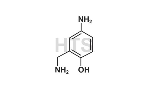 Amodiaquine | HTS Biopharma