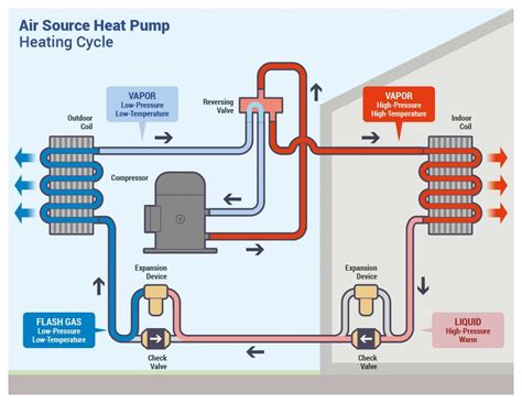 How a Heat Pump Reversing Valve Works - HVAC School