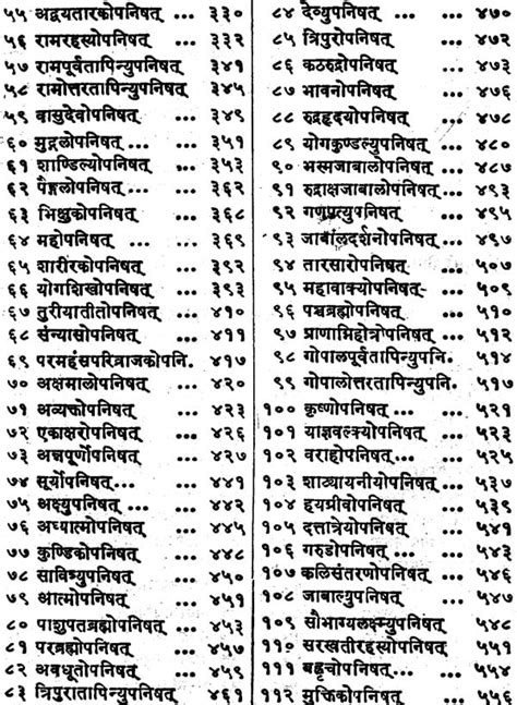 108 Upanishads (Sanskrit Text Only)