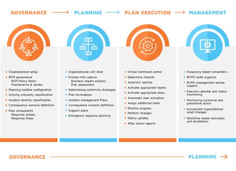 Software Maintenance And Support Plan - WERSHOFT