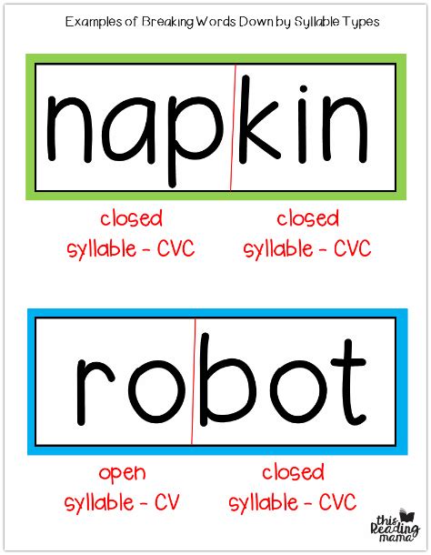 Master the Art of Syllables with our Resource Pack