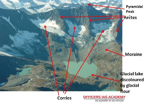 IAS Preparation- simplified like never before!: landforms created by ...