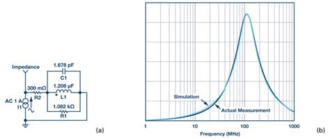 Ferrite Bead Demystified