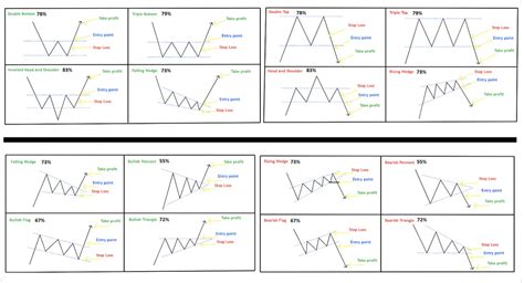 Chart Patterns in Technical Analysis - New Trader U