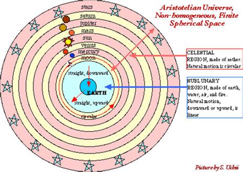 The Cosmic Engine: Ancient Models of the Universe timeline | Timetoast ...