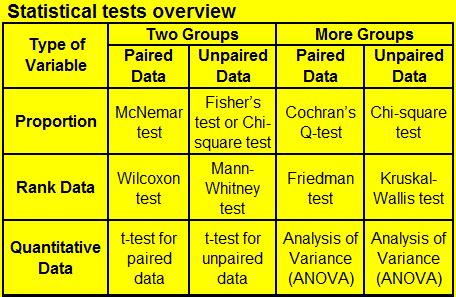 Statistical Tests and how to perform them online - ECstep