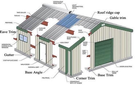 Building Components, Steel Structure, Highly customized solutions