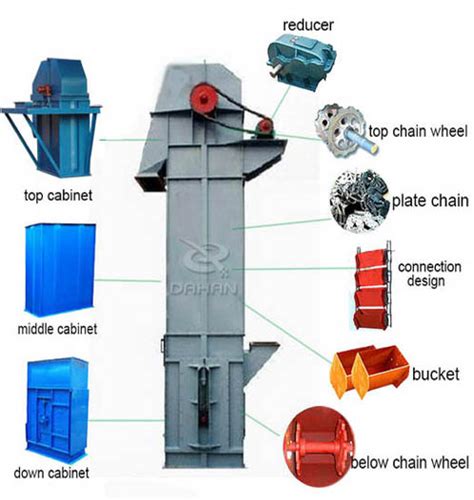 Chain Bucket Elevator - Dahan Conveyor Manufacturer