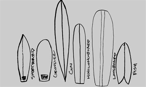 What are the Different Types of Surfboards? | WAVE ARCADE