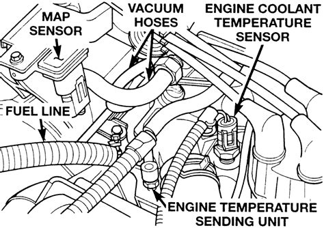 Coolant temperature sensor location on gmc envoy