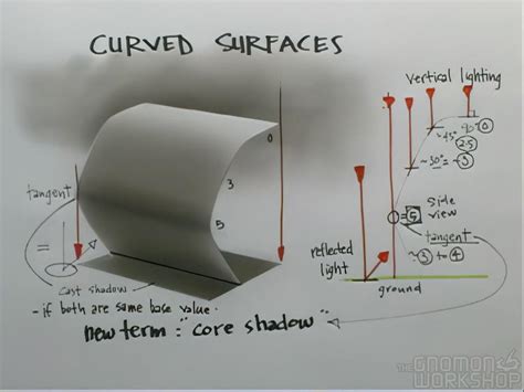 How to Render Matte Surfaces 3 | The Gnomon Workshop