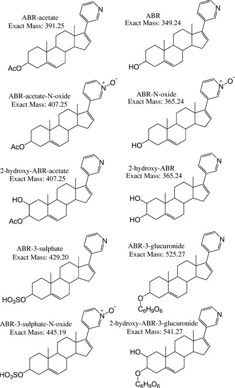 Chemical structures of ABR-acetate and its expected metabolites. Not... | Download Scientific ...