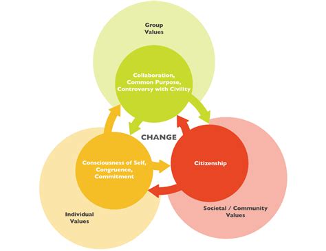 Theoretical Framework In Educational Leadership | Webframes.org