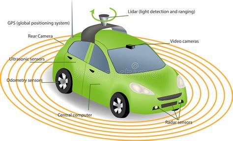 autonomous-driverless-car-automobile-sensors-use-self-driving-cars ...