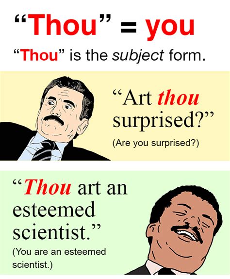 Art thou interested in “thee,” “thou,” “thy,” and “thine”? | by The YUNiversity | I Love Charts ...