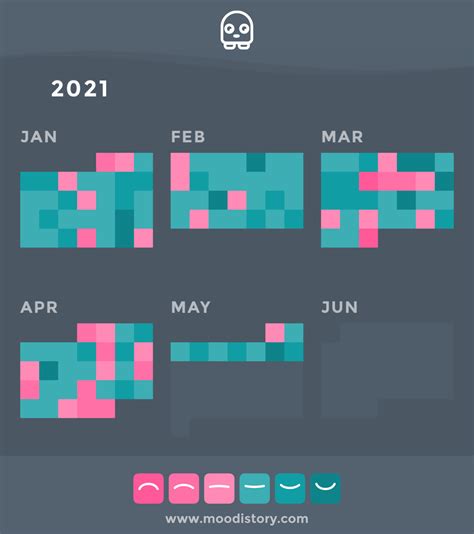 [OC] Tracking 4 and 1/4 months of my wellbeing (color-blind friendly on 2nd screen) : r ...