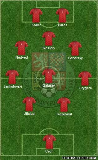 All Czech Republic (National Teams) Football Formations