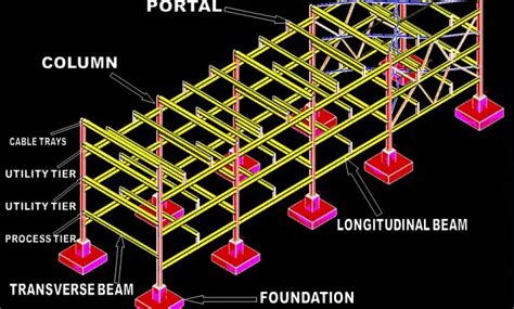 Pipe Rack and Rack Piping Design Considerations – What Is Piping