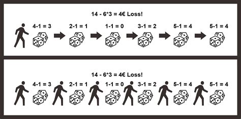 Ergodicity and the Revolutionizing of Systems | Computer Science Blog @ HdM Stuttgart