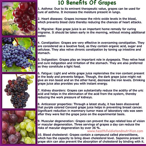 10 Benefits of Grape | Healthful Diet & Nutrition