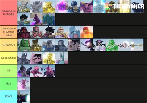 Your Bizarre Adventure ( Stands / 2021 ) Tier List (Community Rankings) - TierMaker