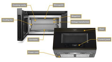 Kitchenaid Microwave Parts Manual | Wow Blog