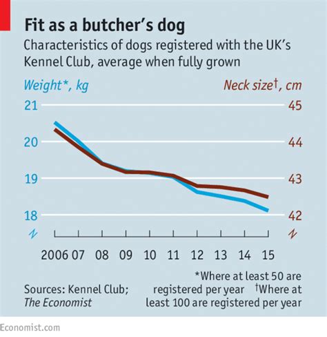 Redesigning Economist Charts #2 | Ethics in Data Visualization