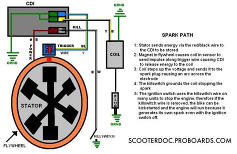 Gy6 Cdi Wiring Diagram