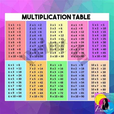 Multiplication table Kids learning materials | Lazada PH