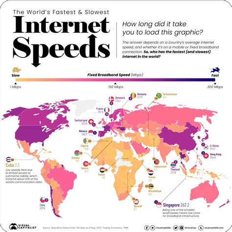 The World’s Fastest (and Slowest) Internet Speeds : r/coolguides