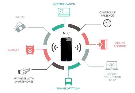 What is NFC and what uses does it have?