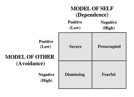 Great Ideas in Personality--Attachment Theory