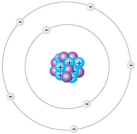 Electron Cloud Quantum Mechanical Model Of The Atom - Vários Modelos