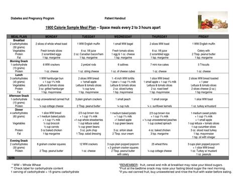 Daily Meal Plan For Diabetics