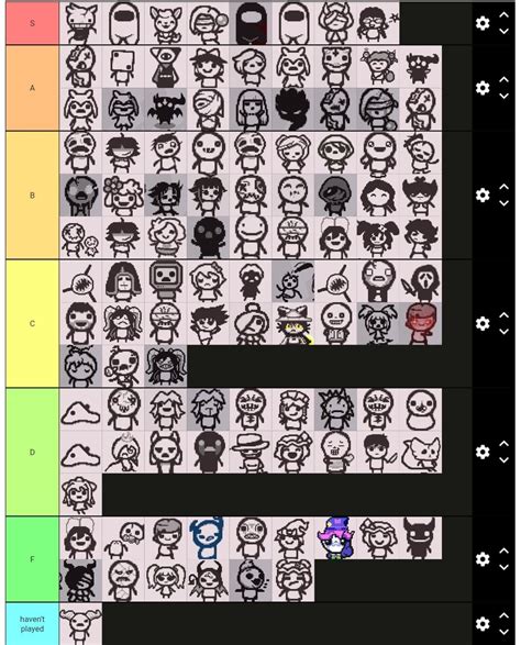 Modded character tier list : bindingofisaac