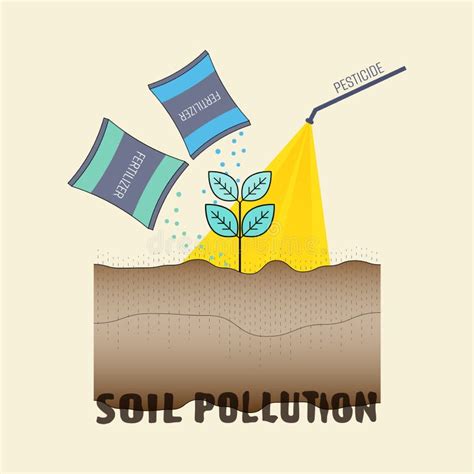 Soil Pollution Abstract Concept Vector Illustration. Stock Vector - Illustration of farming ...