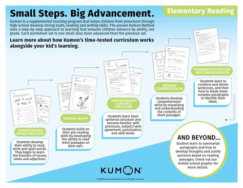 How Kumon's Curriculum Supports Elementary School Learning