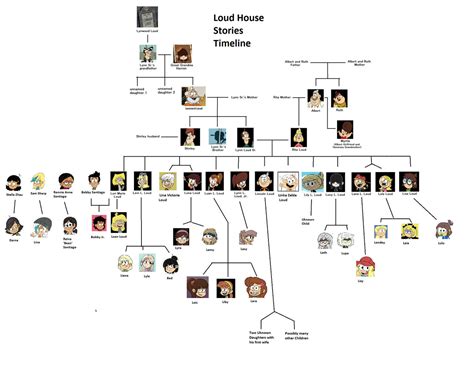 Loud House Family Tree by RockyRock76 on DeviantArt