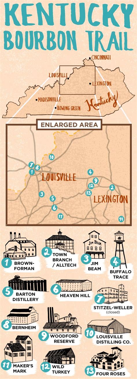 Printable Bourbon Trail Map