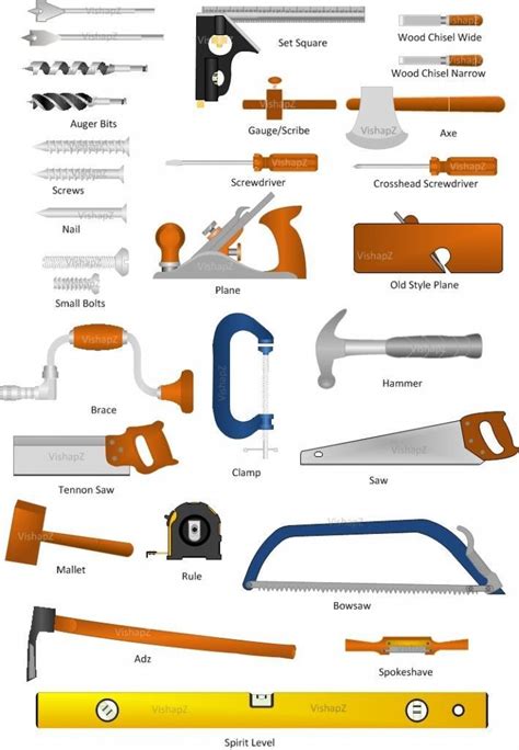 Resultado de imagen de garage tools named | Wood crafting tools ...