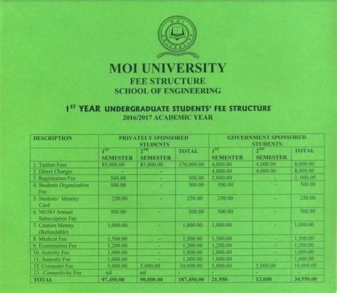 Moi University: courses, fee, news, address Tuko.co.ke