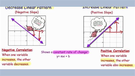 Linear Function Vs Nonlinear Function