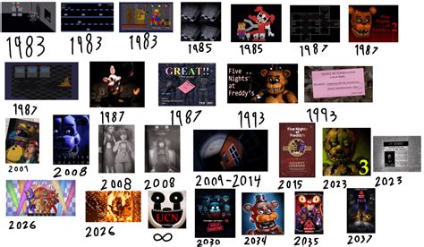 My Fnaf Timeline : r/fnaftheories